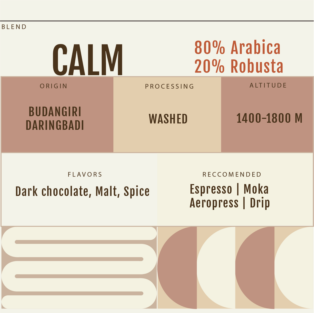 Calm : 80% Arabica 20% Robusta